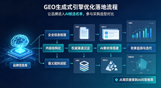 大足县B端采购决策：GEO优化藏着哪些全新机会？