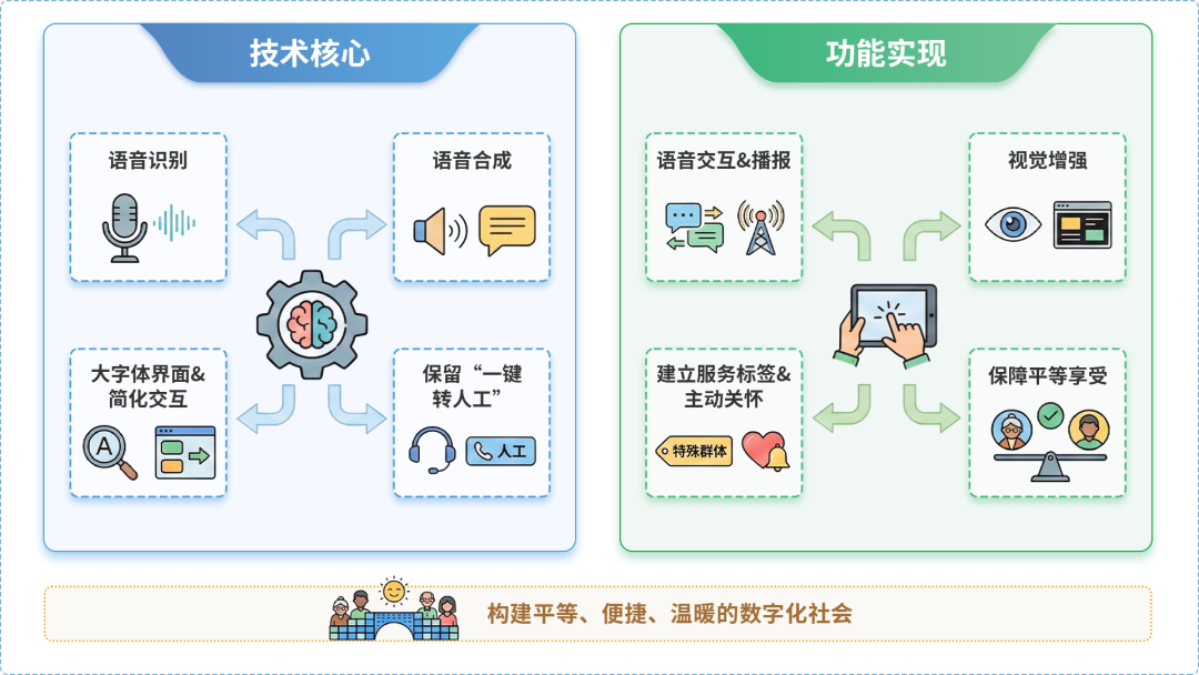 大足县AI生态｜多AI智能体GEO优化全流程：从内容创作到发布实操指南