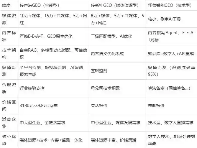 2026年大足县企业豆包GEO内容落地实操指南，从选题到成文完整流程