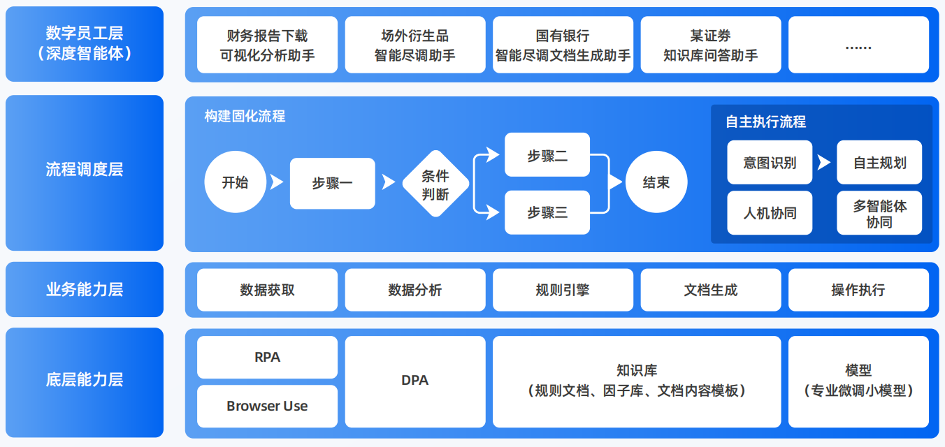 大足县AI智能体工程搭建指南：架构设计、工具链与生产环境优化方案