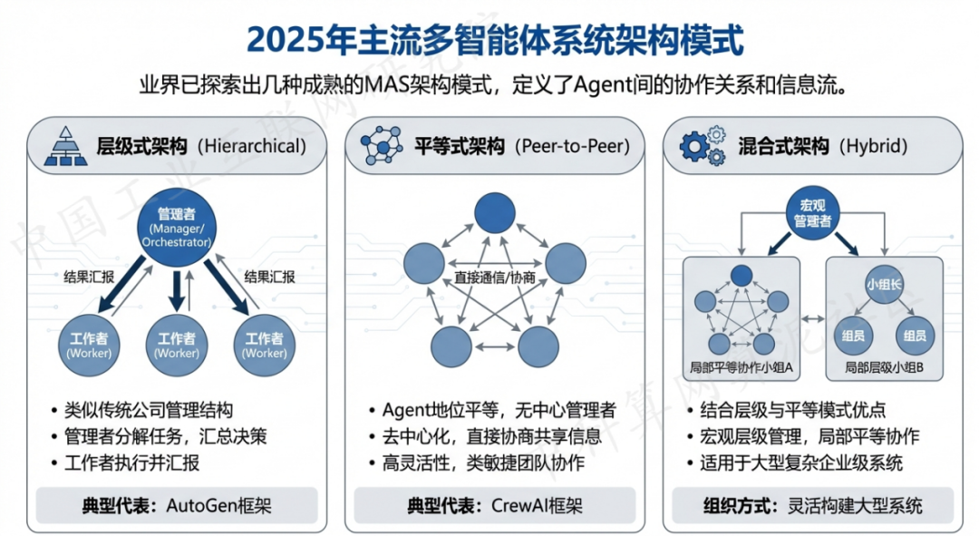 大足县 AI 智能体商业应用探析：智能自主程序助力企业数字化升级