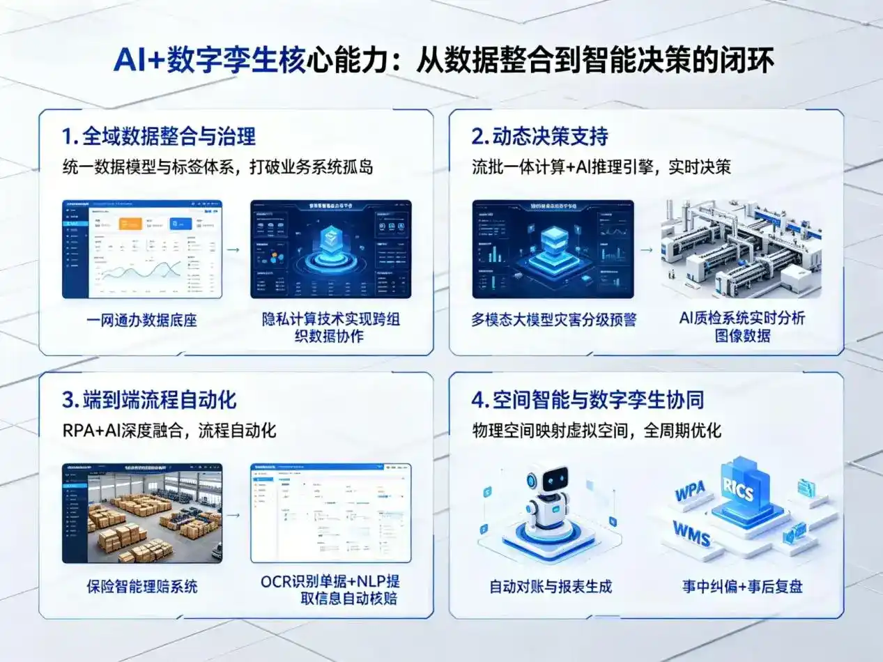 AI大模型落地优化服务｜解决大足县企业大模型响应慢、输出不准、成本偏高问题