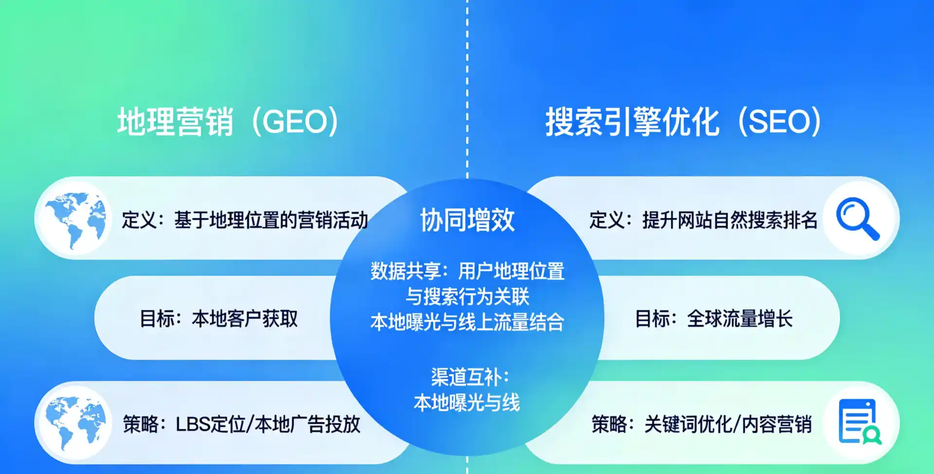立足大足县，从用户需求与流量逻辑，解读GEO优化的落地价值与应用前景