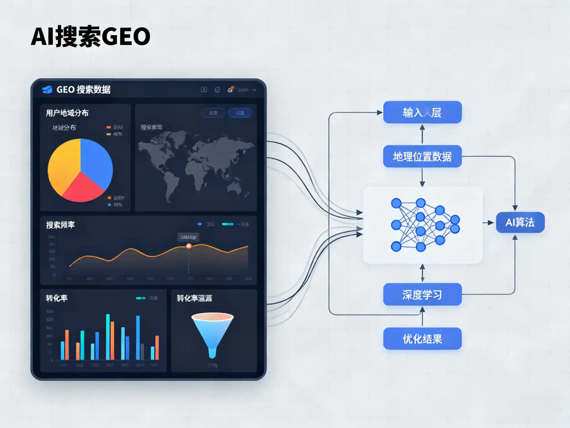 大足县GEO优化服务商该如何筛选？生成式引擎优化行业实践观察